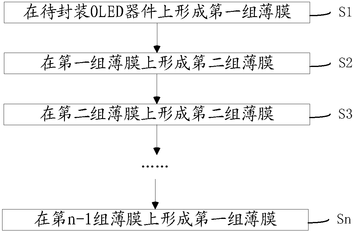 Packaging structure and packaging method of OLED device