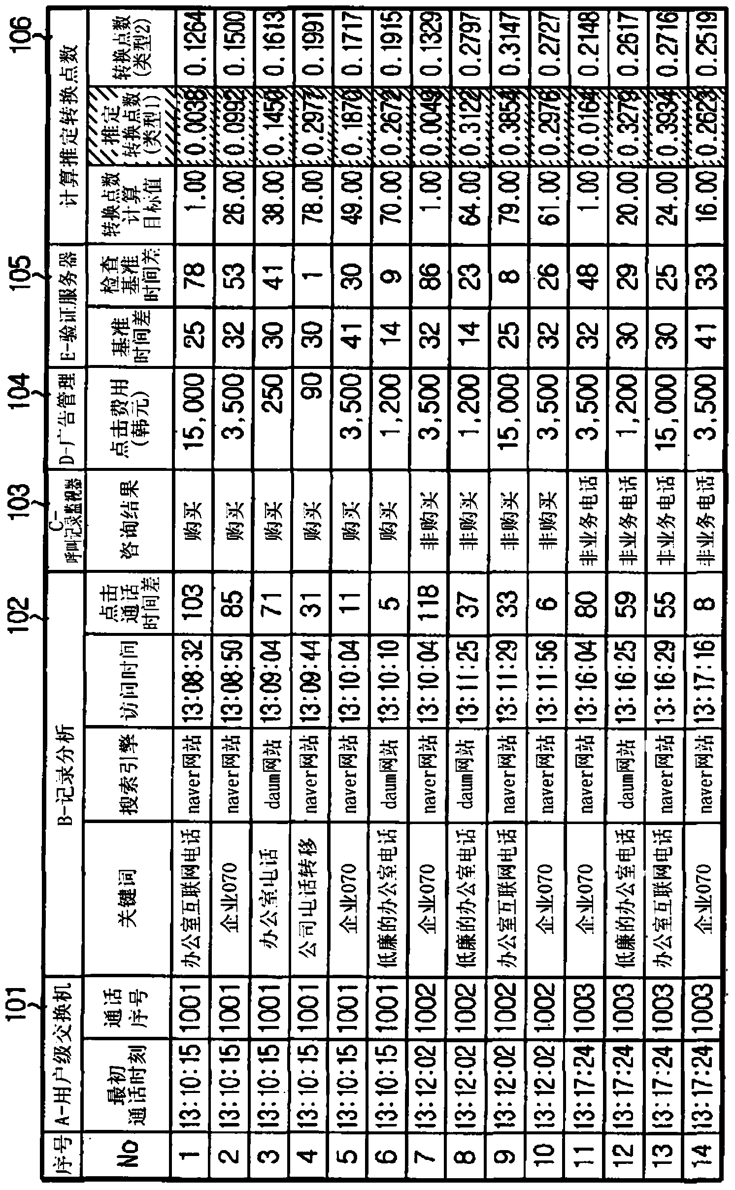 Valid keyword selection system and valid keyword selection method thereof