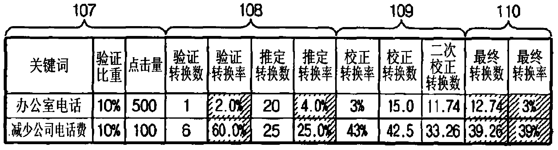 Valid keyword selection system and valid keyword selection method thereof