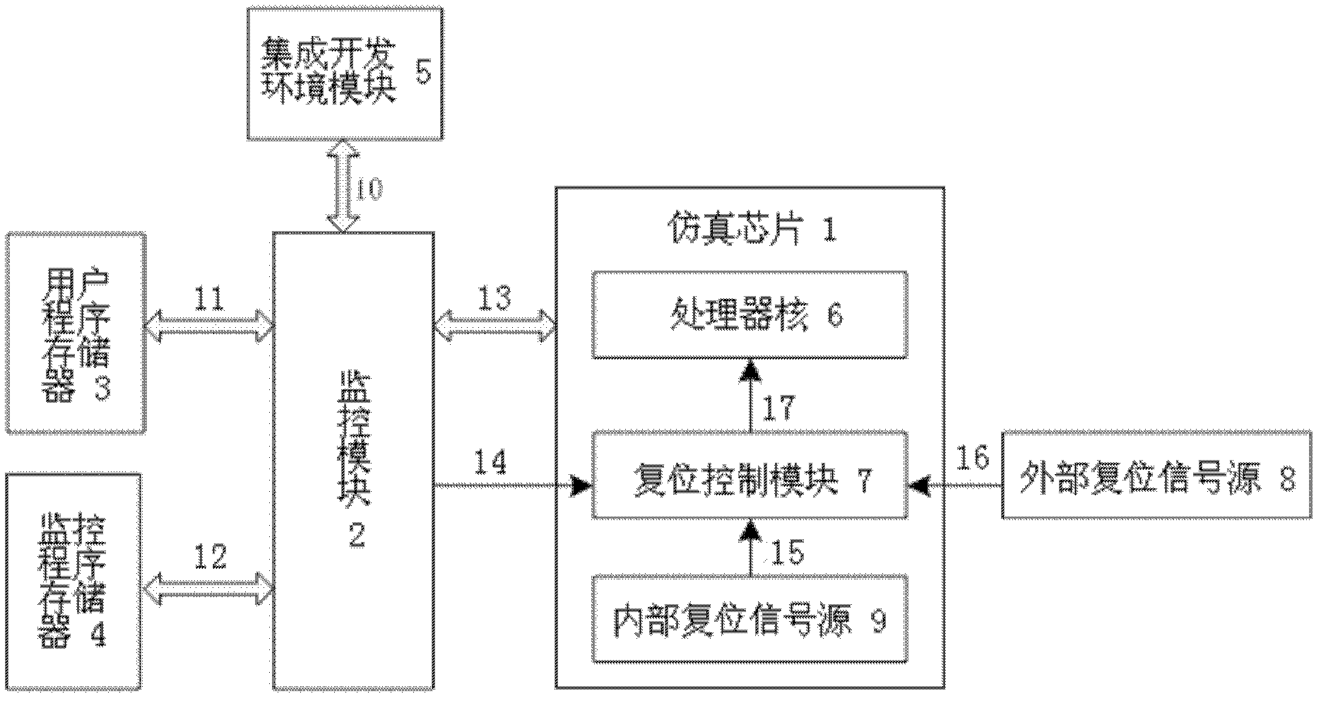 Simulator free from interference of resetting in monitor mode