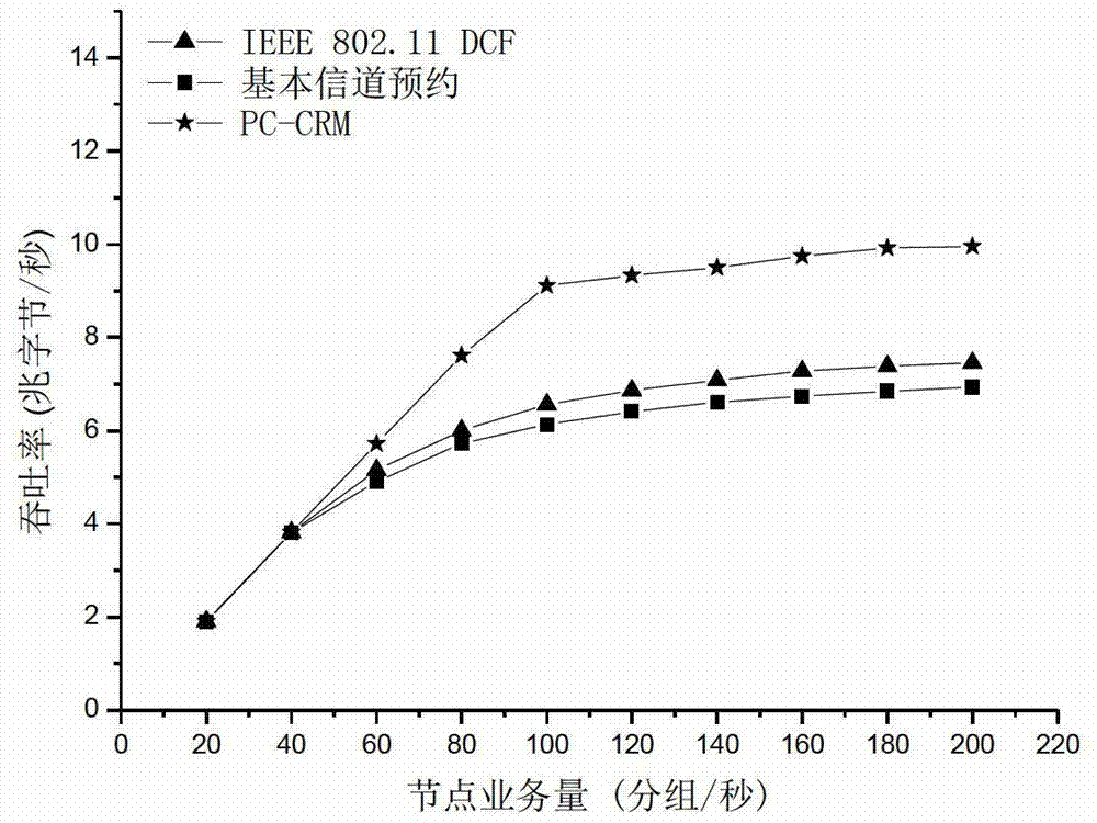 Channel reservation based power control method in distributed wireless networks