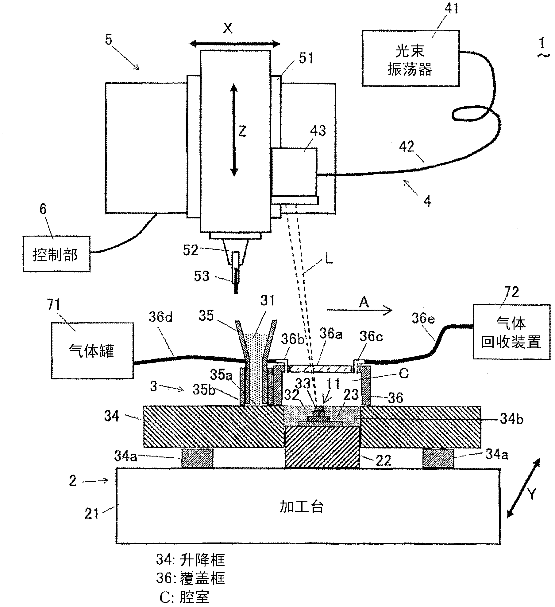 Layered-modeling device and method using said device for manufacturing three-dimensional objects