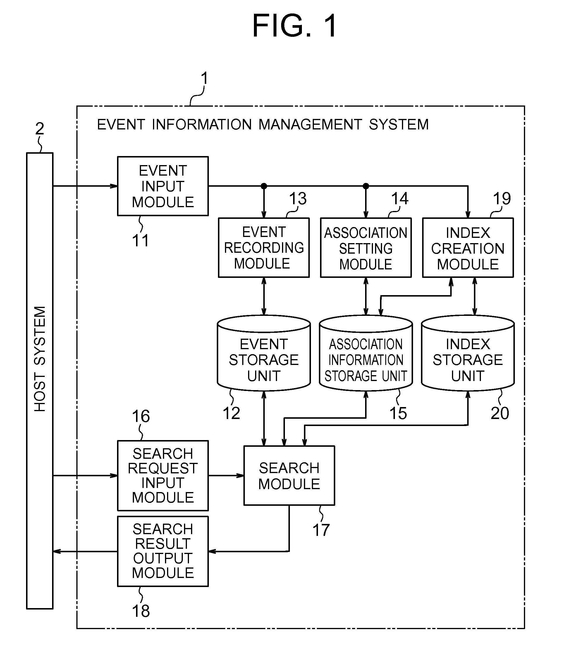 Event information management system, event management method and program