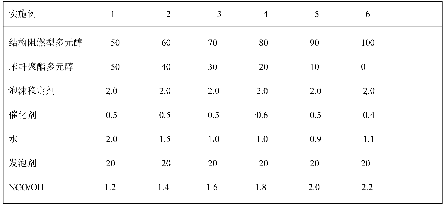 Biomass base structure flame retardant polyol and preparation method and application thereof