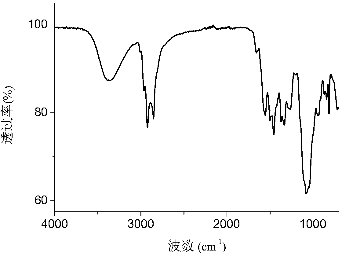 Biomass base structure flame retardant polyol and preparation method and application thereof