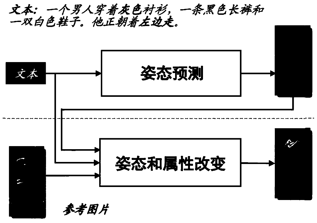 Character image generation method guided by text based on generative adversarial network