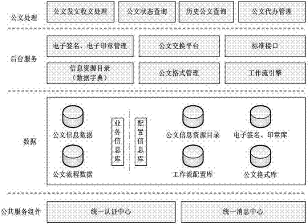 Workflow-based data integration system