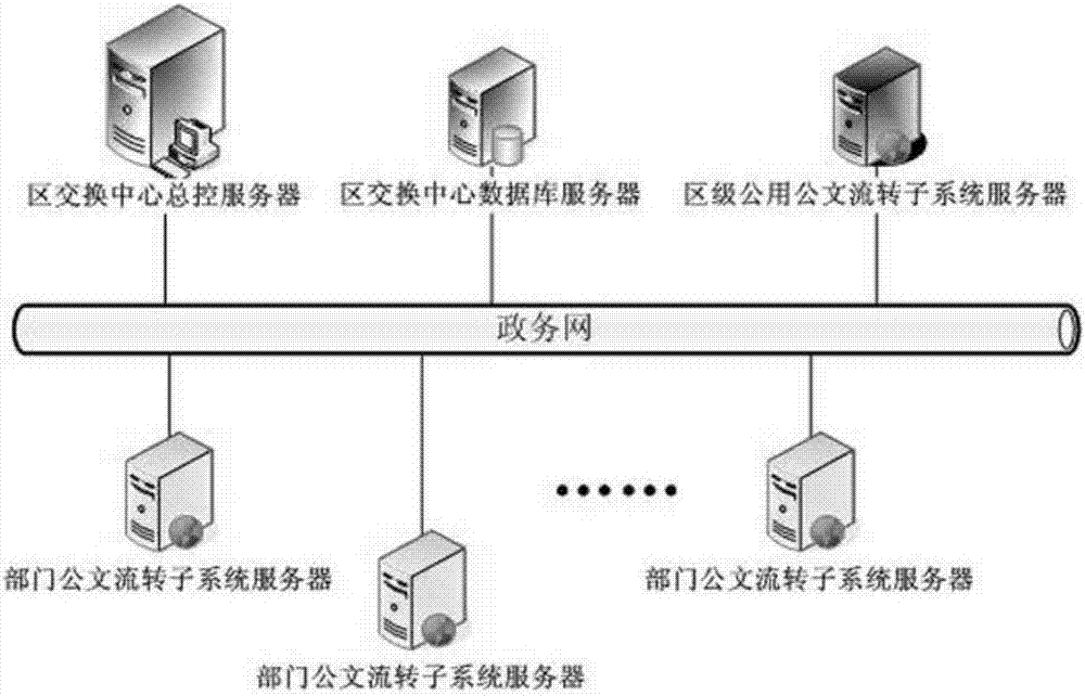 Workflow-based data integration system