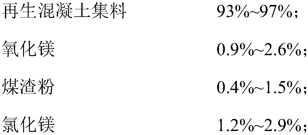 Coal slag powder chlorine-oxygen-magnesium cement stable regenerated concrete aggregate and preparation method thereof