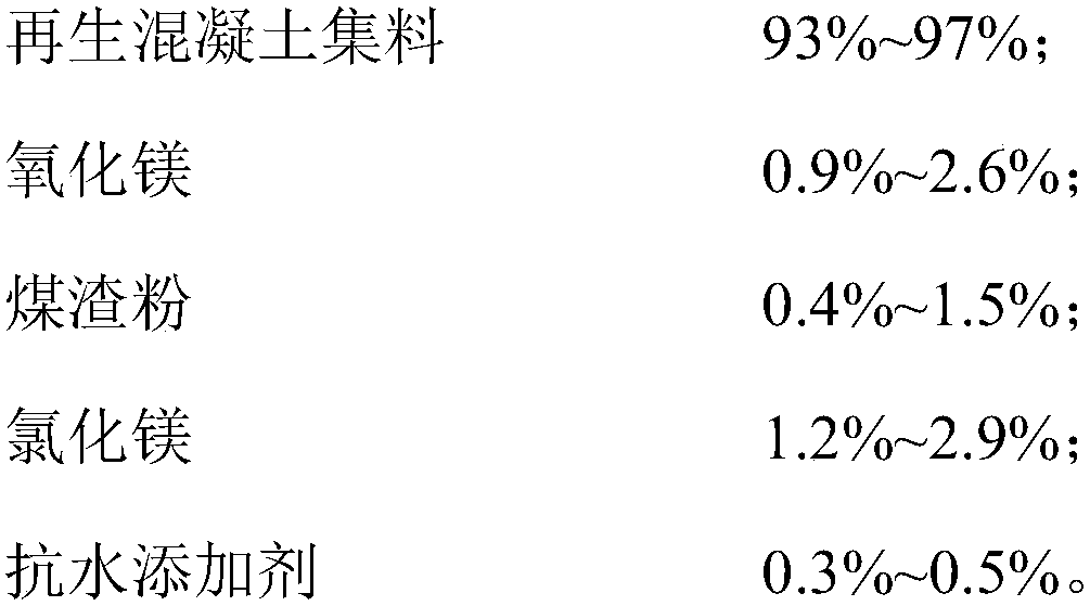 Coal slag powder chlorine-oxygen-magnesium cement stable regenerated concrete aggregate and preparation method thereof