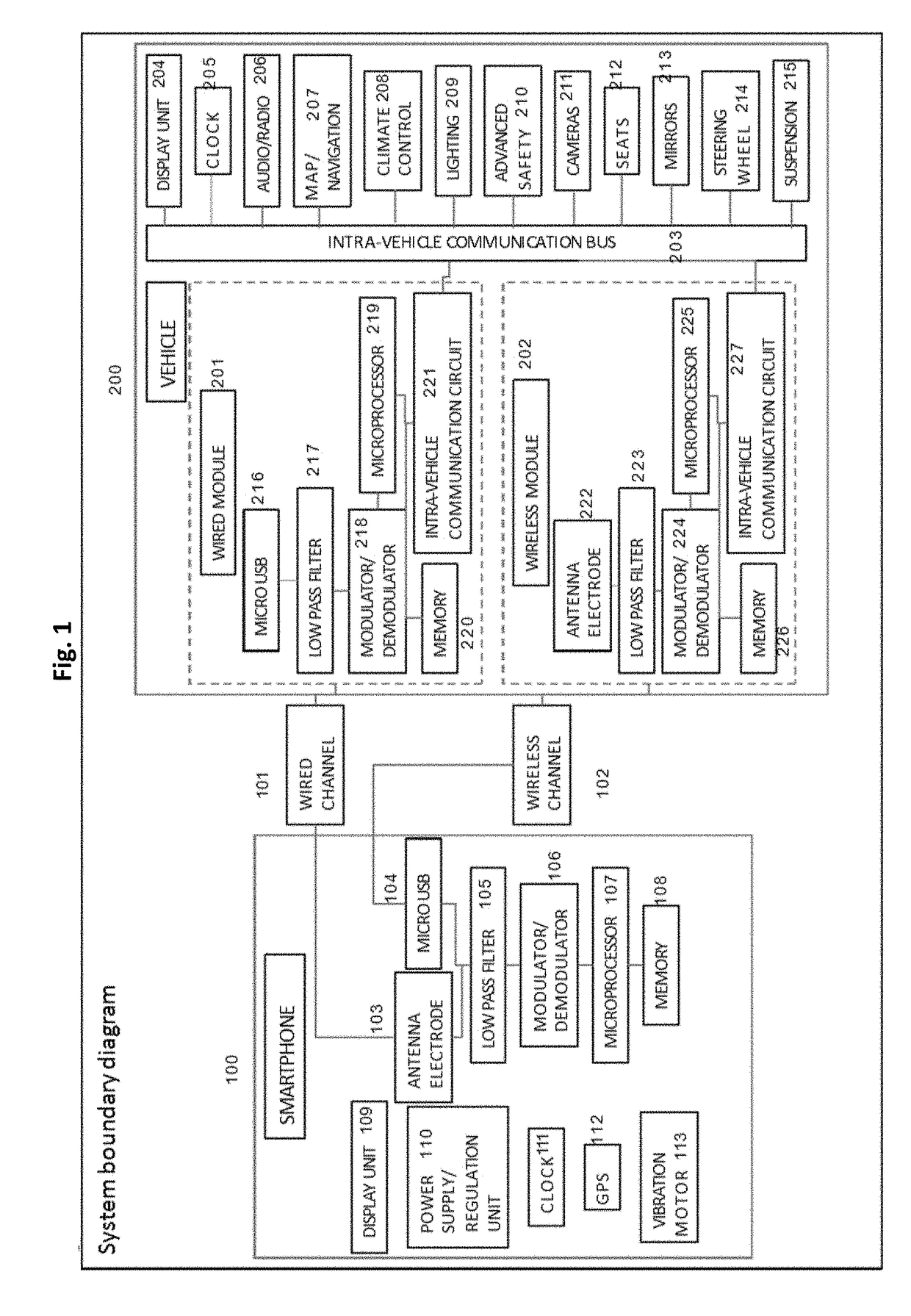 Utilization of a multi-touch smartphone display as a track pad in a motor vehicle