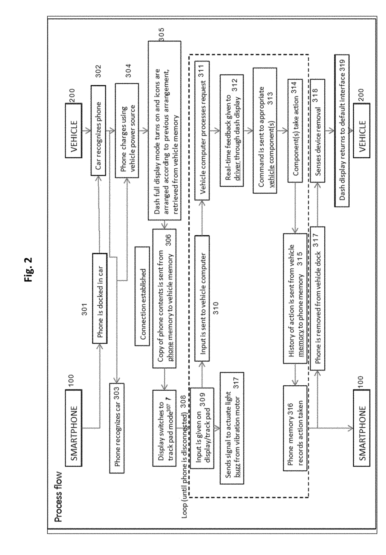 Utilization of a multi-touch smartphone display as a track pad in a motor vehicle