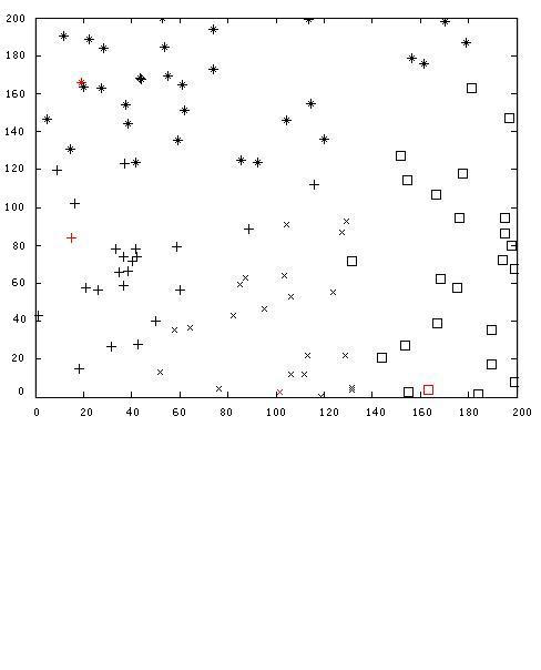 Clustering control method of intelligent wireless sensor network based on DPSO (Discrete Particle Swarm Optimization)