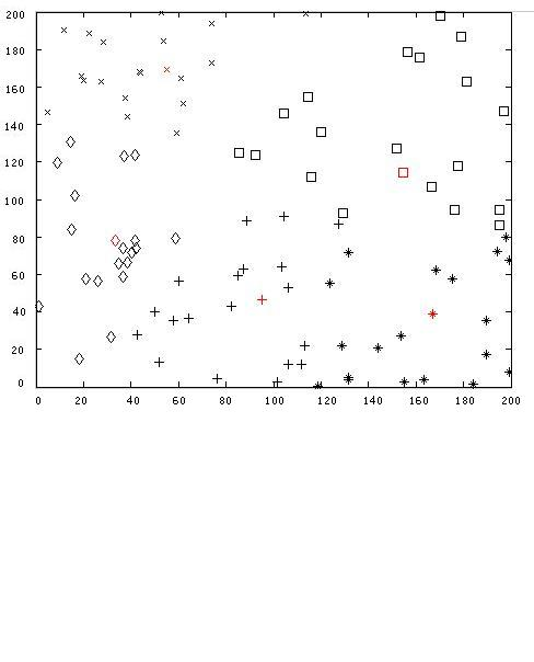 Clustering control method of intelligent wireless sensor network based on DPSO (Discrete Particle Swarm Optimization)