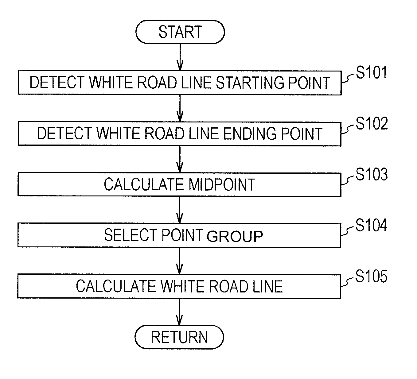 White road line recognition device for vehicle