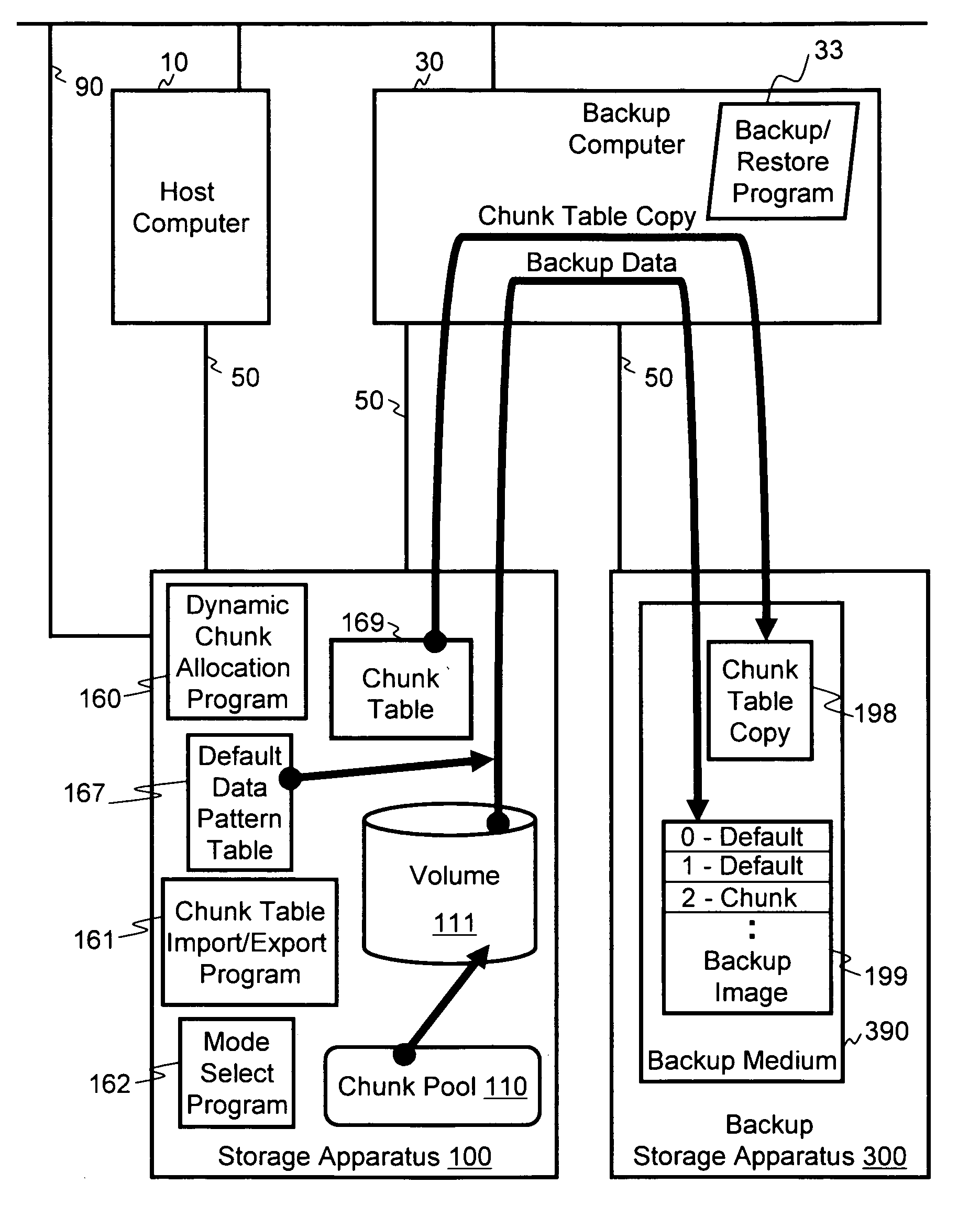 Method and apparatus for backup and restore in a dynamic chunk allocation storage system