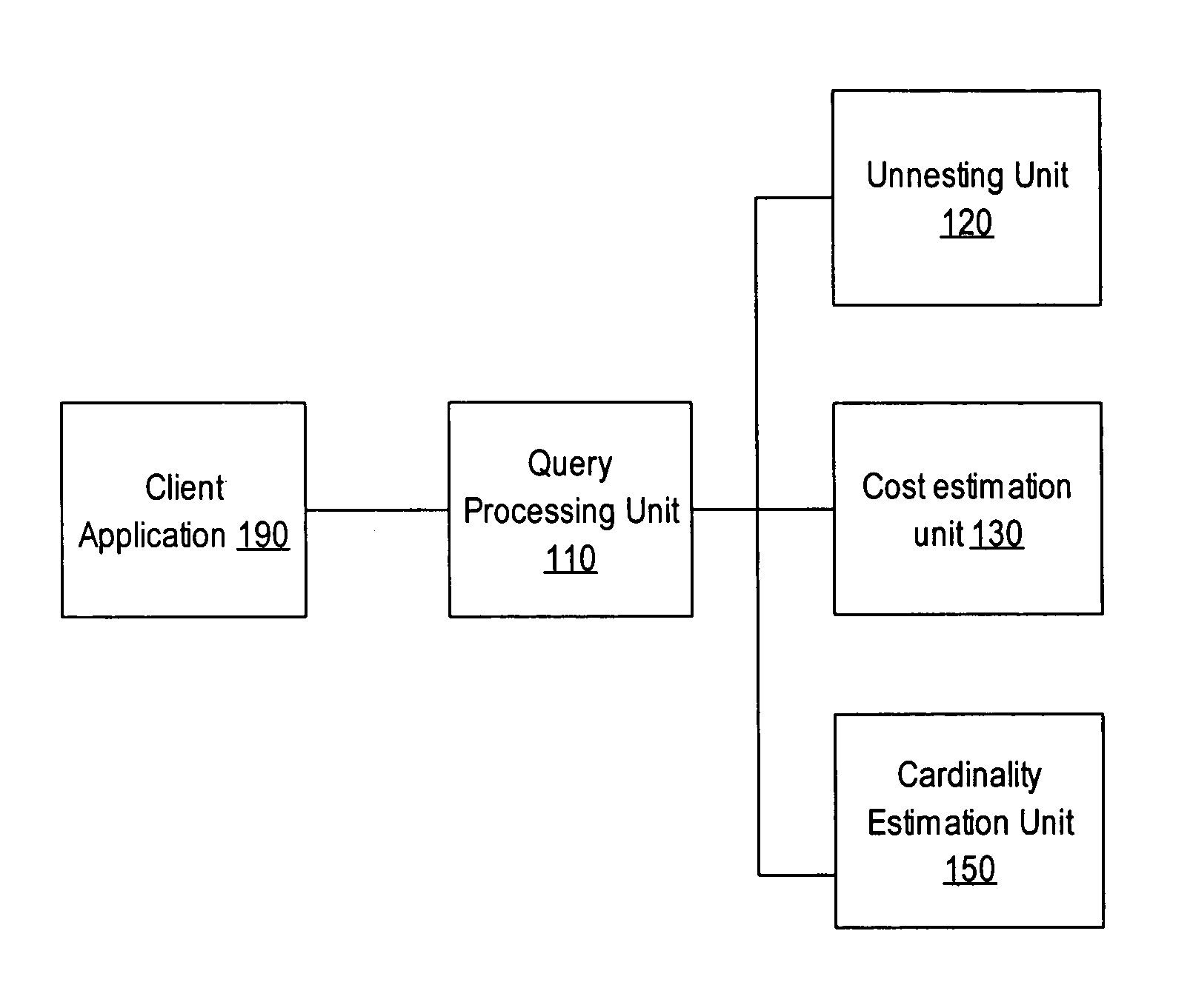 Determining query cost based on subquery filtering factor