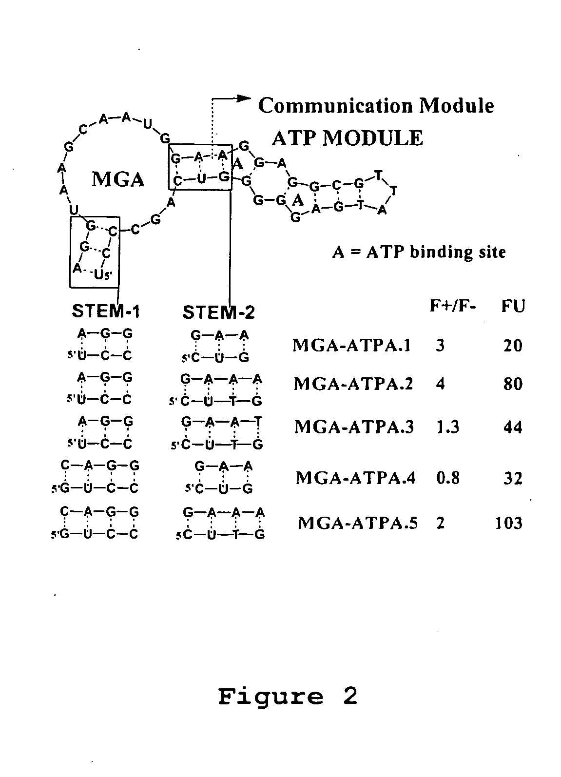 Modular aptametric sensors without covalently attached fluorophores