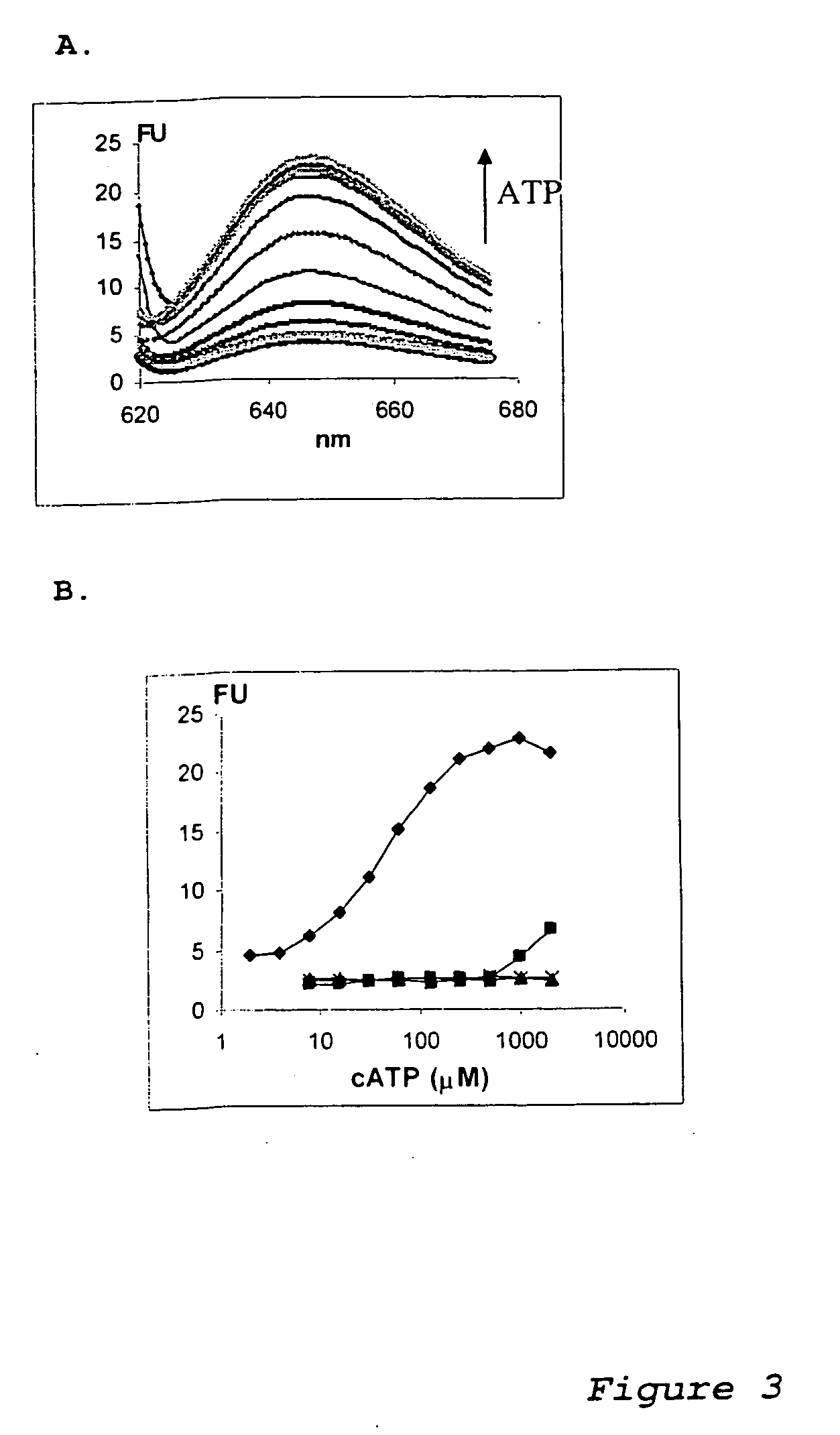 Modular aptametric sensors without covalently attached fluorophores