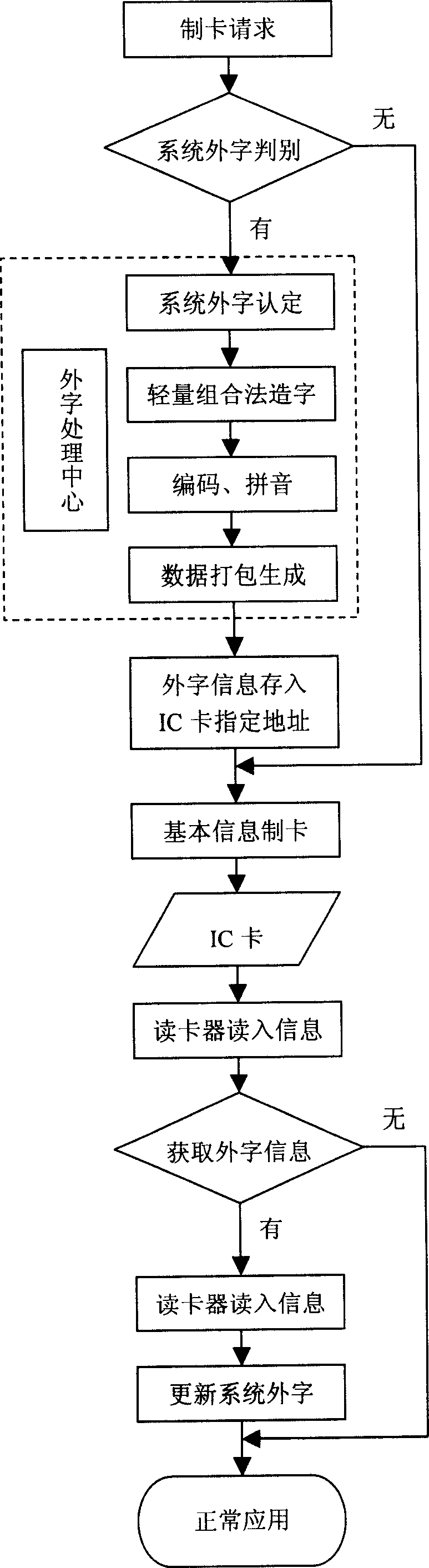 Technique for automatically accessing system exterior words from different places