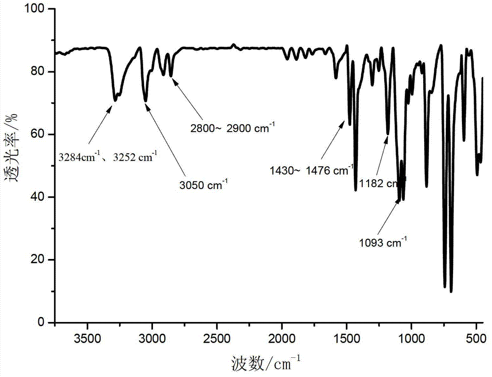 Reaction type phosphorus-nitrogen fire retardant and synthesizing method thereof