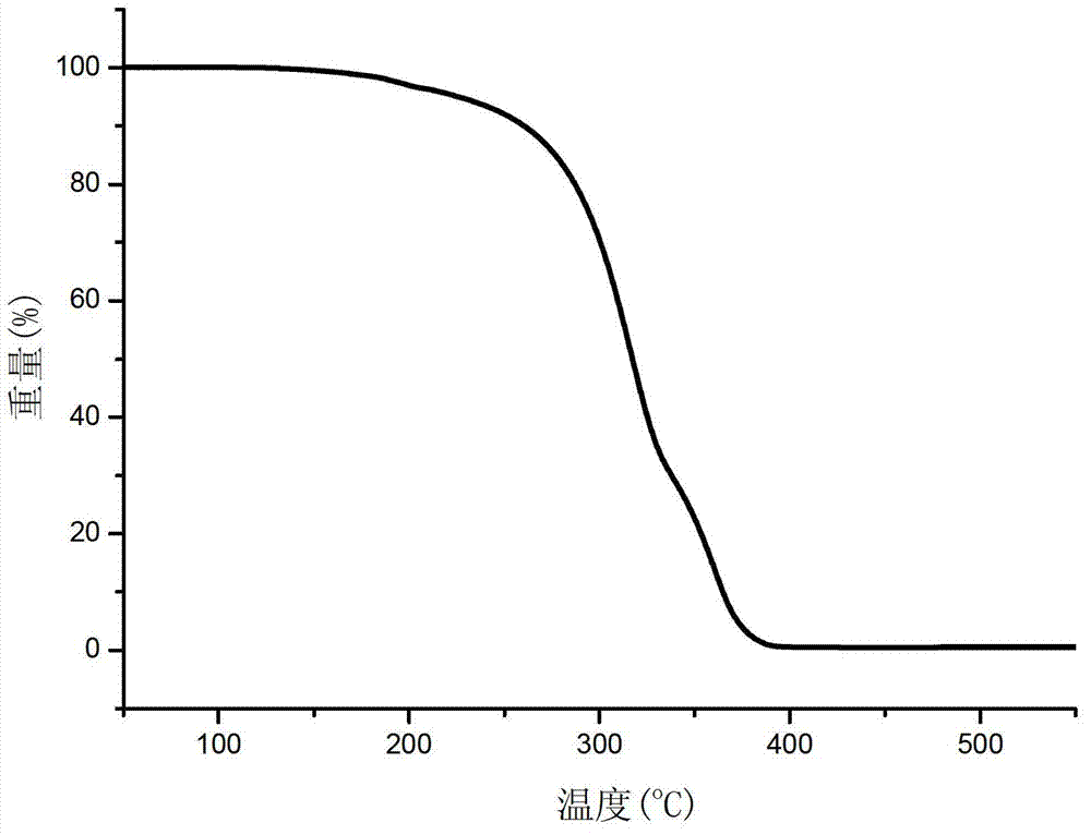 Reaction type phosphorus-nitrogen fire retardant and synthesizing method thereof