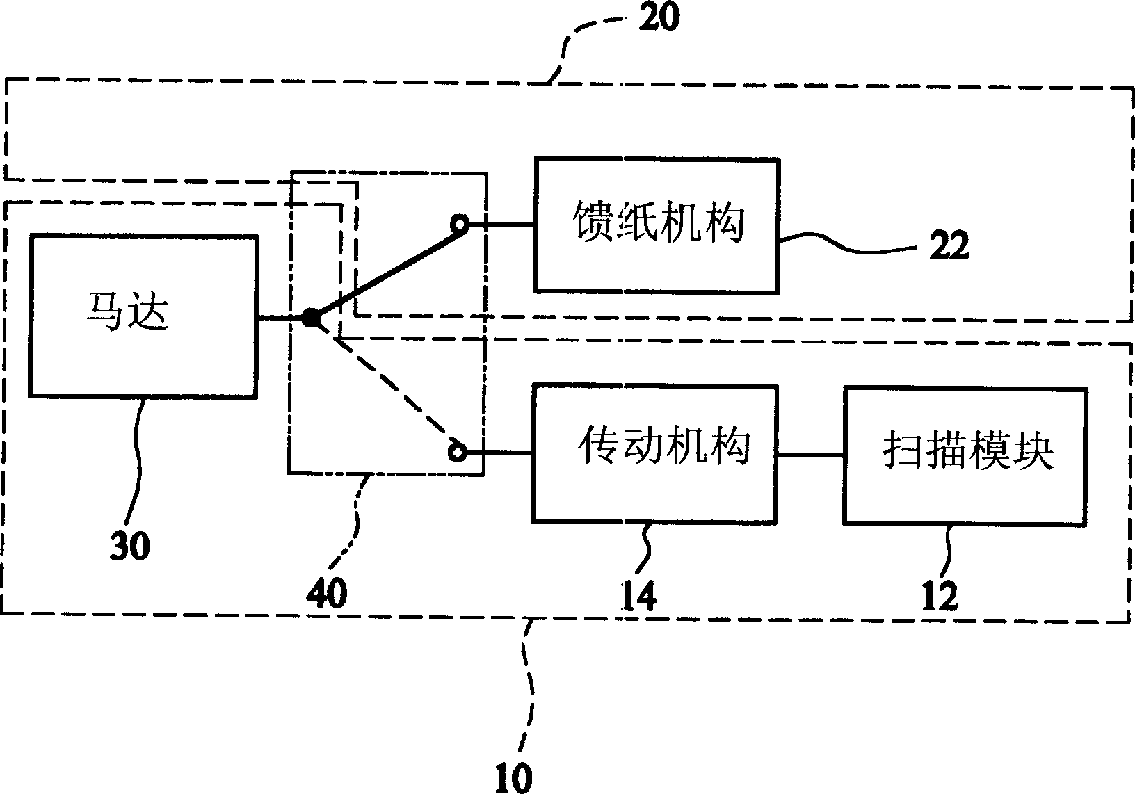 Multi-purpose scanner with shared identical power source