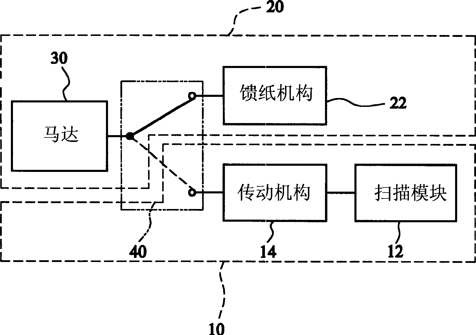 Multi-purpose scanner with shared identical power source