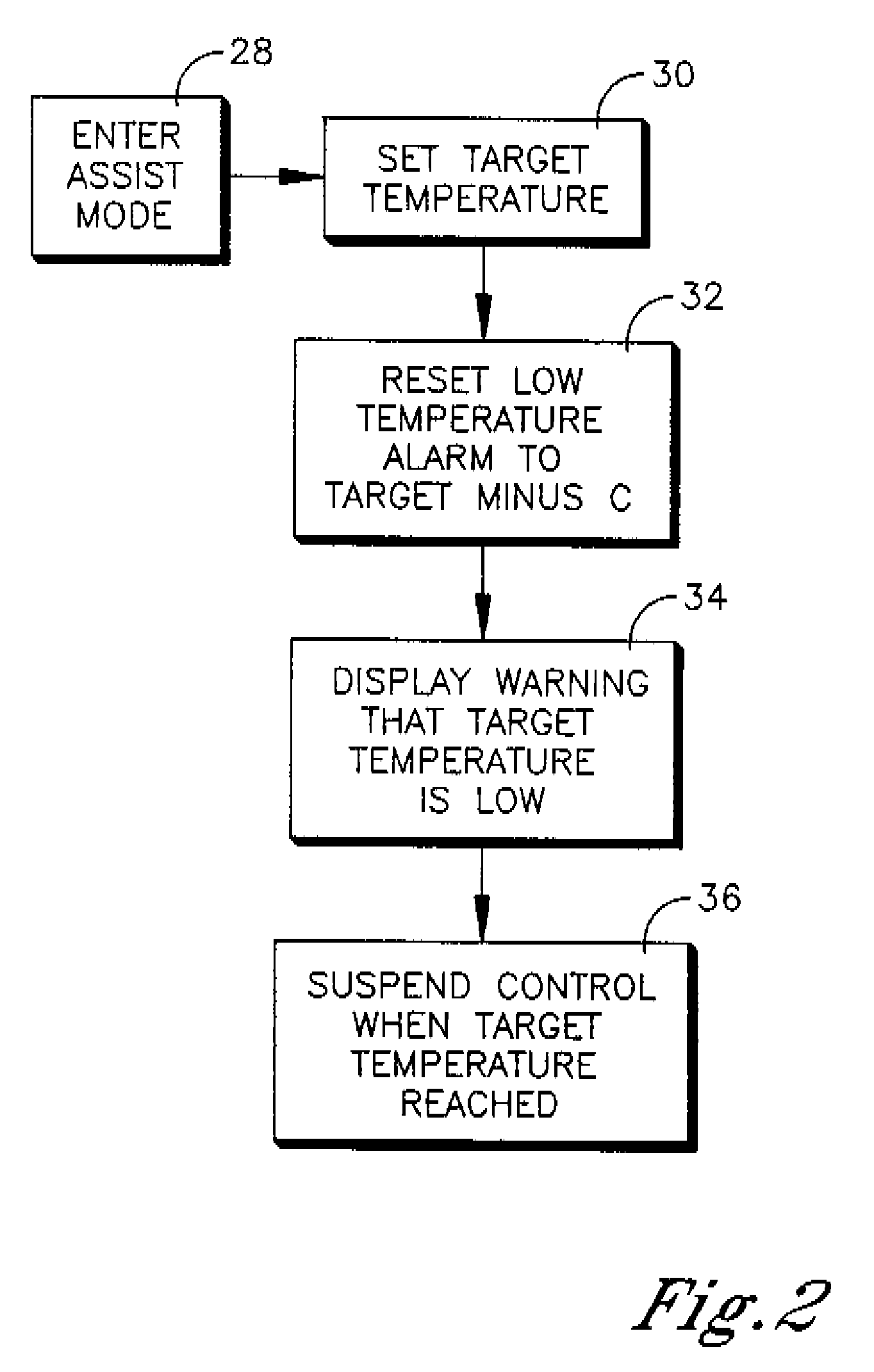 Temperature management system with assist mode for use with heart-lung machine