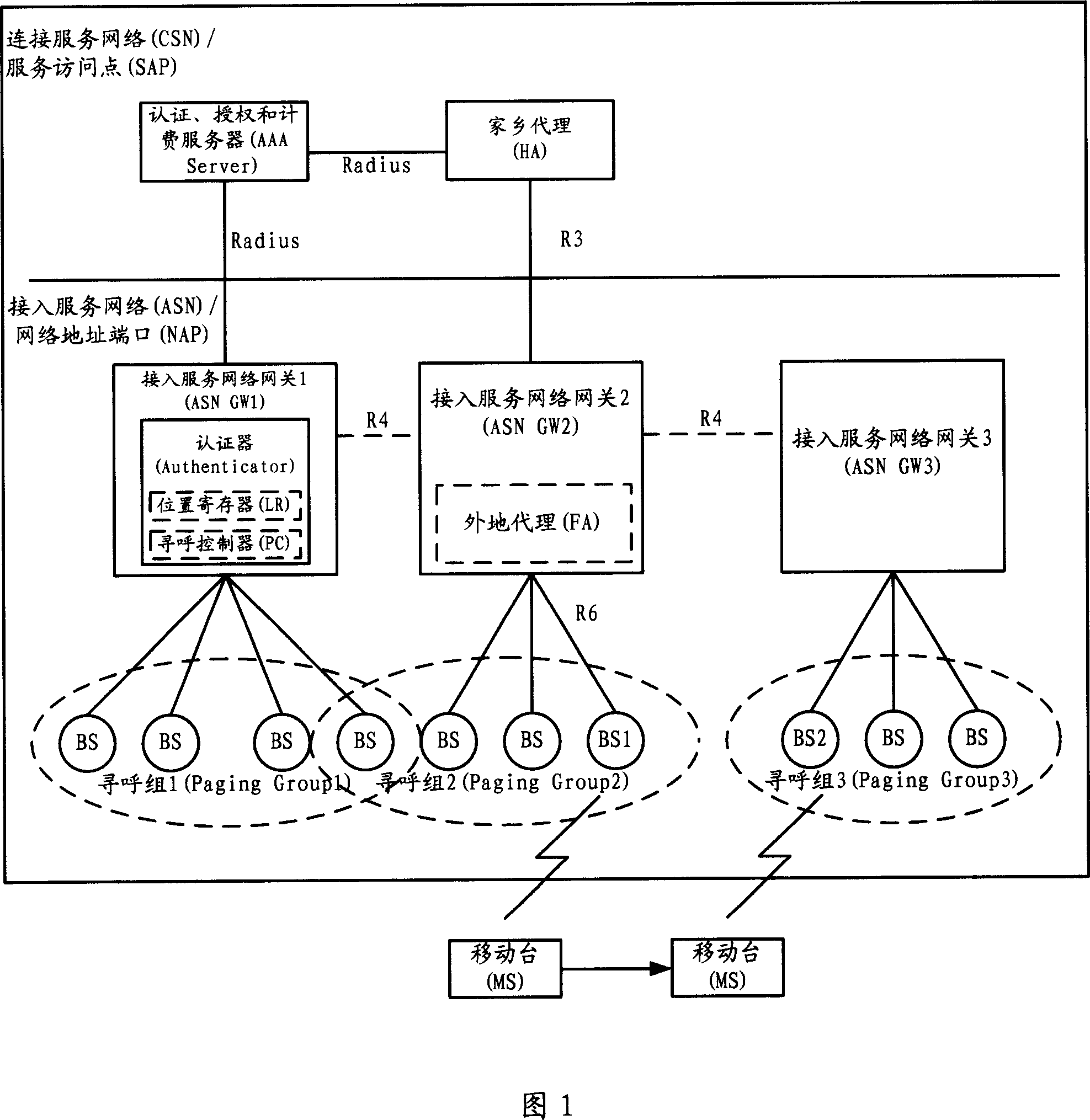 Beep-page method in wireless city region network