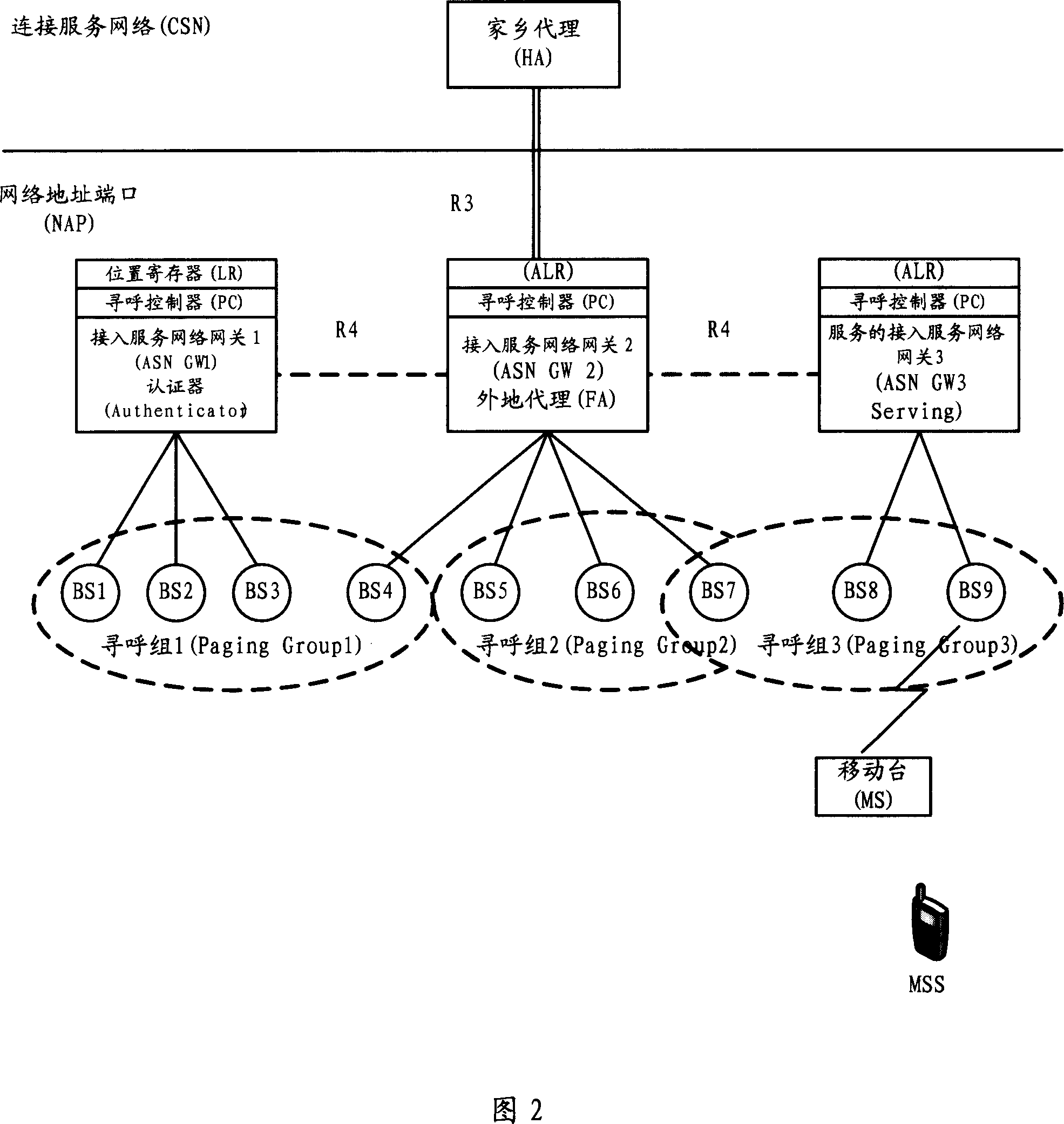 Beep-page method in wireless city region network