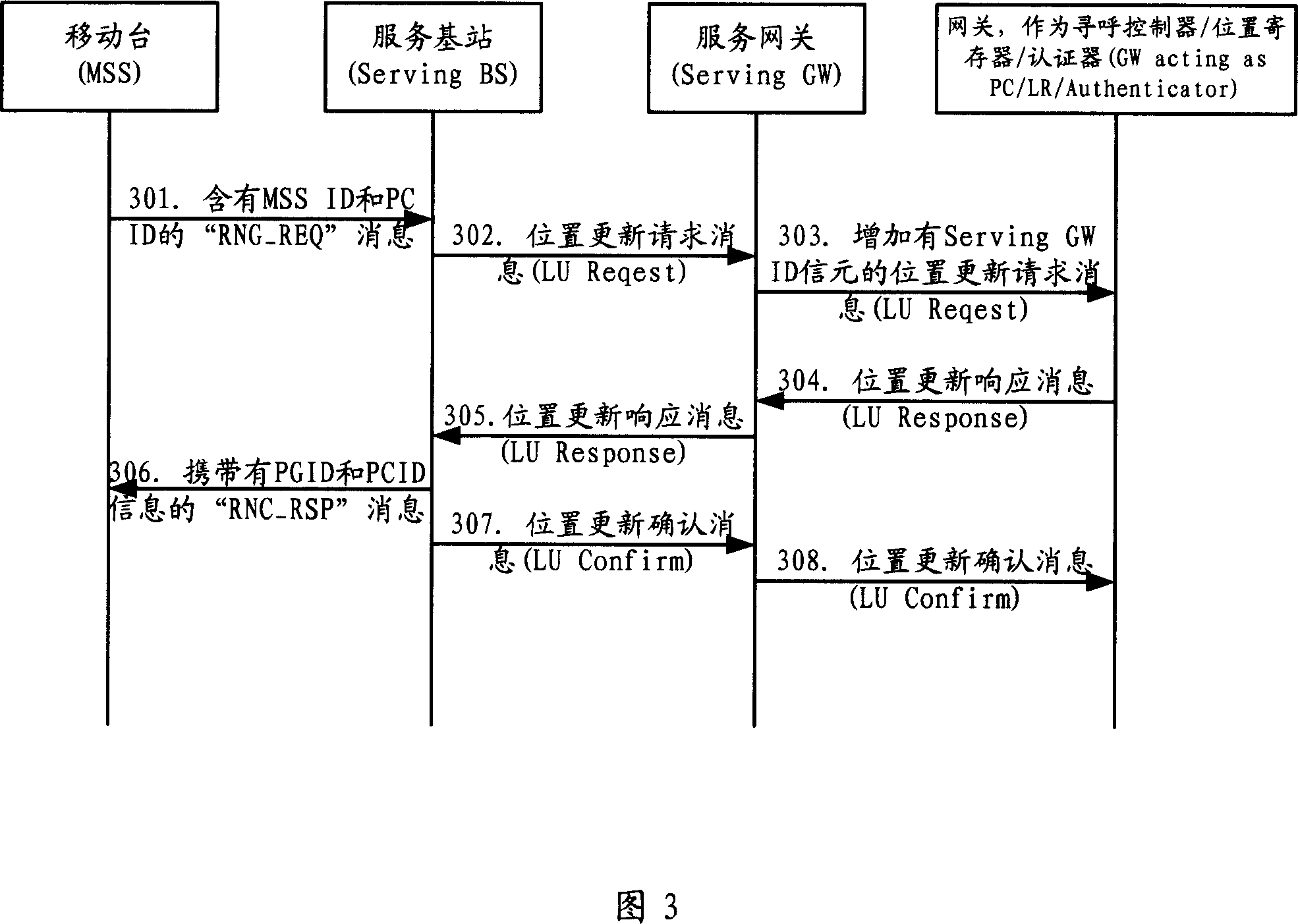 Beep-page method in wireless city region network