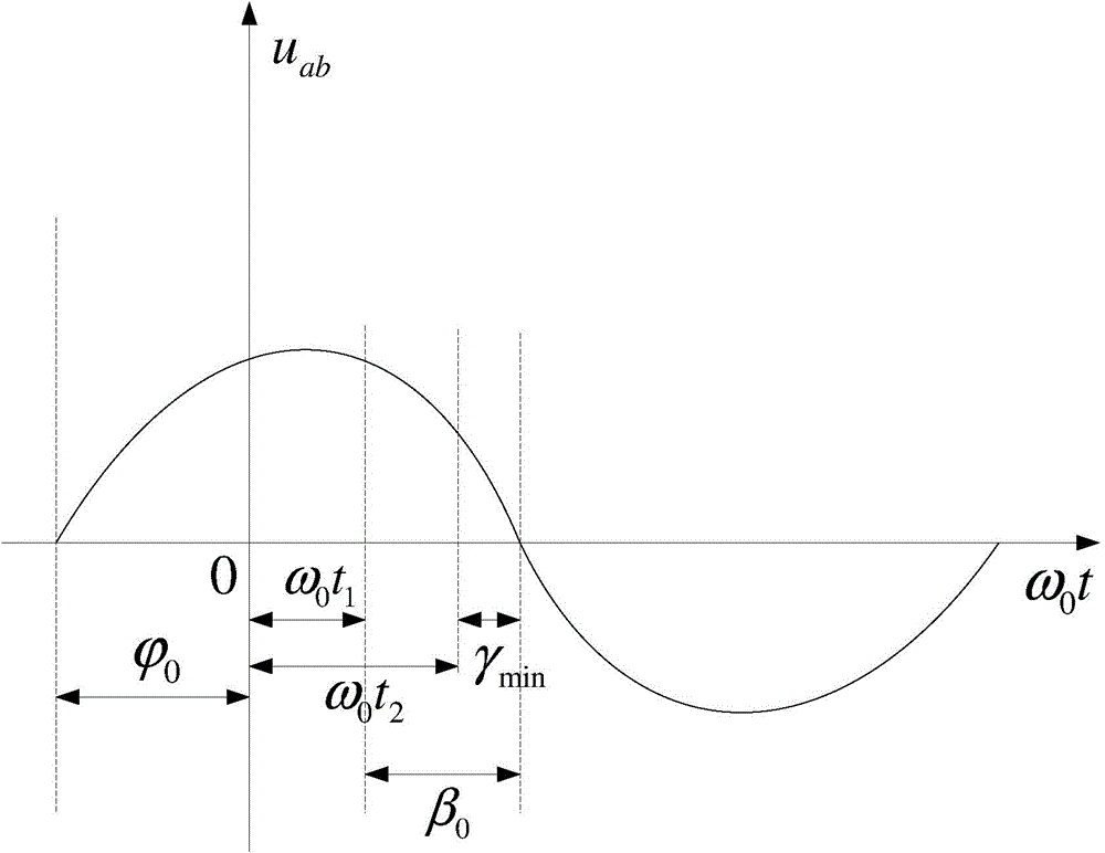 Method for judging commutation failure caused by coupling of multi-circuit direct-current transmission lines erected on same tower in parallel