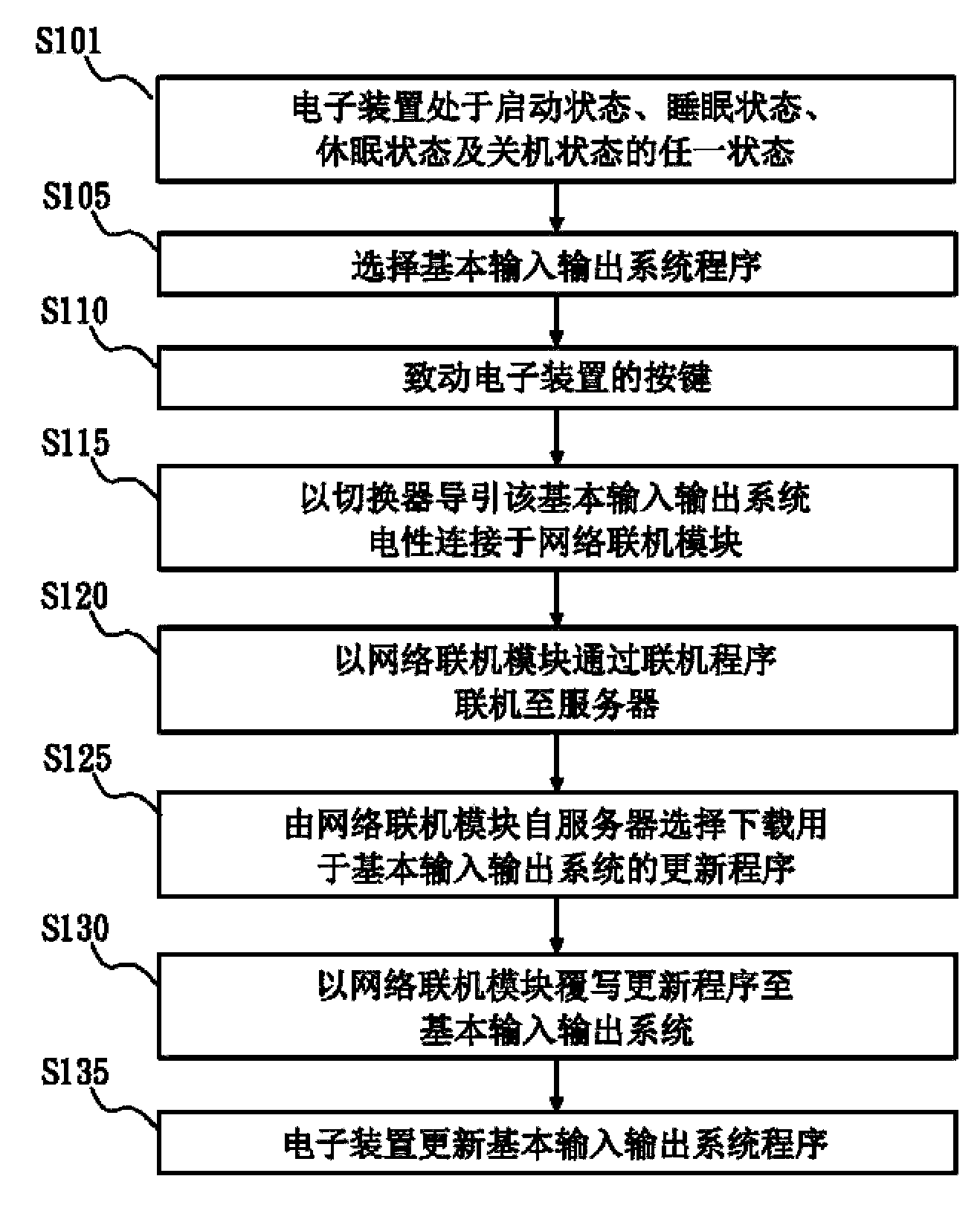 Electronic device having updatable bios and bios updating method thereof