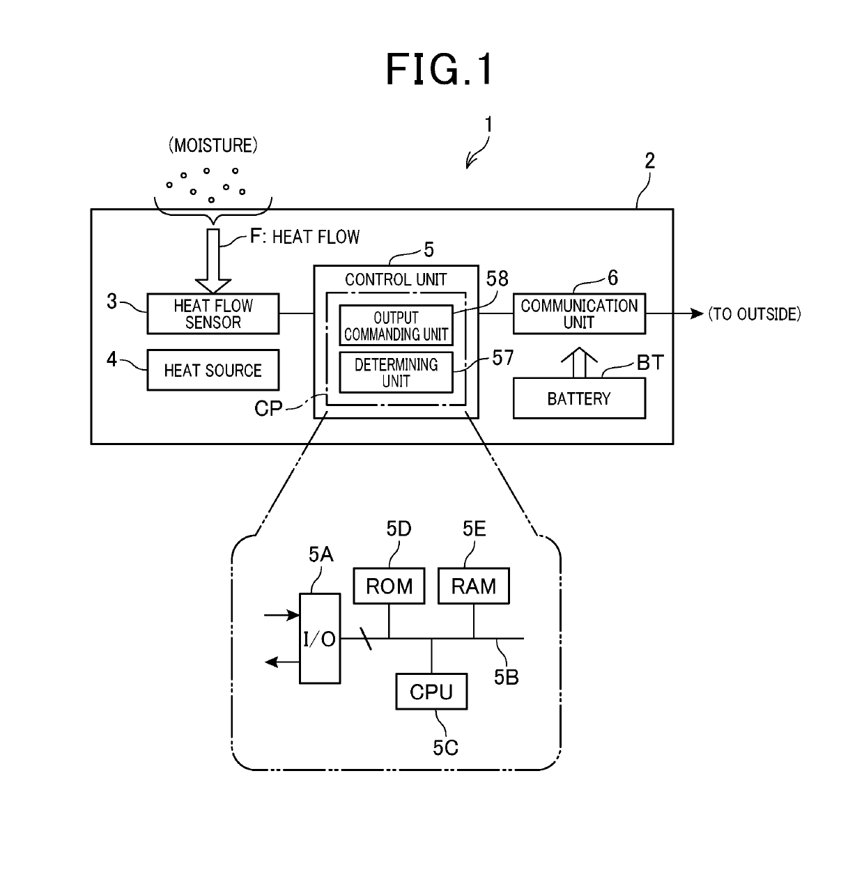 Apparatus for detecting moisture based on signal outputted from heat flow sensor