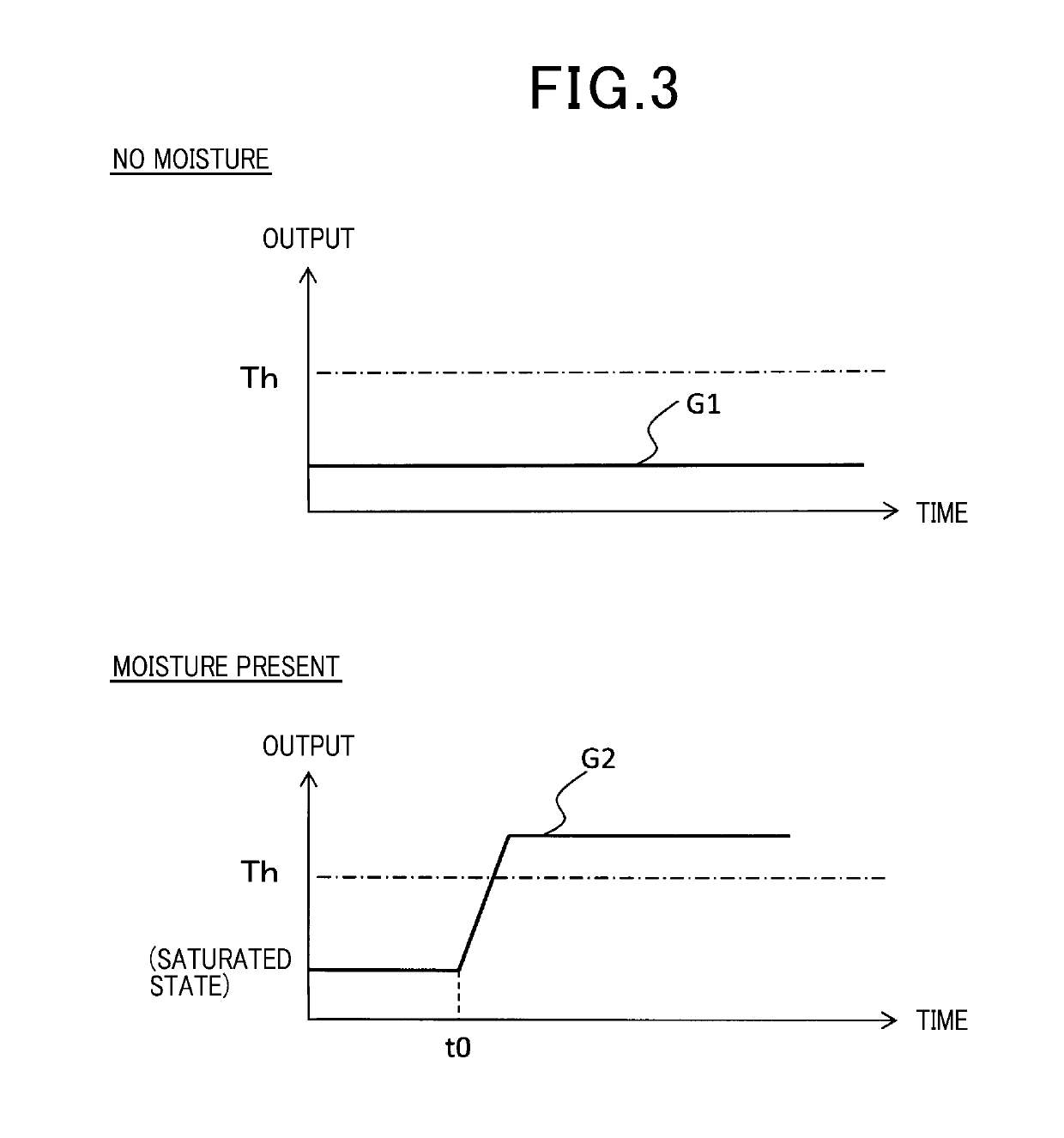 Apparatus for detecting moisture based on signal outputted from heat flow sensor