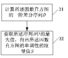 Method and system of bitmap joint photographic experts group (JPEG) compression detection