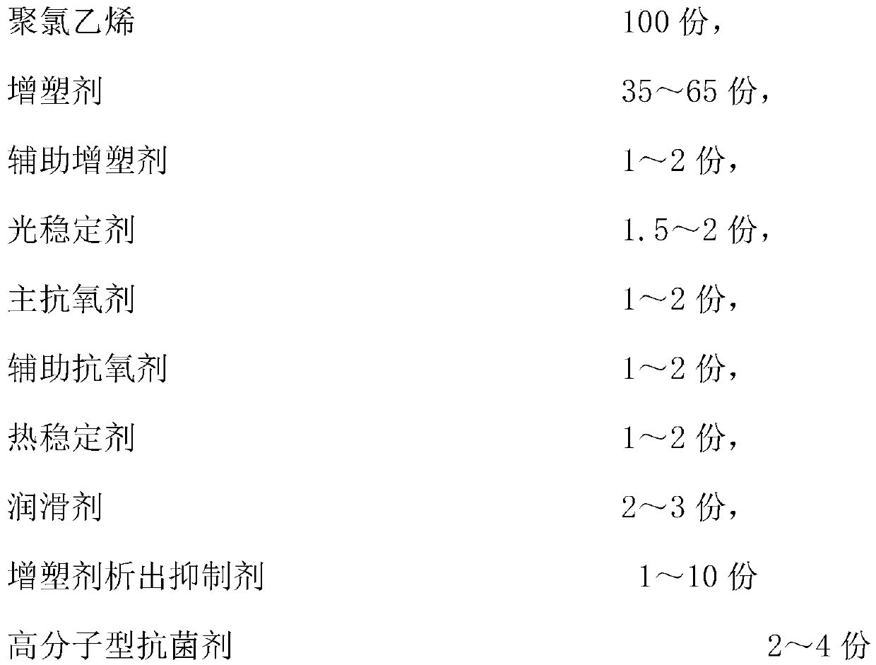 Anti-adhesion medical antibacterial PVC material