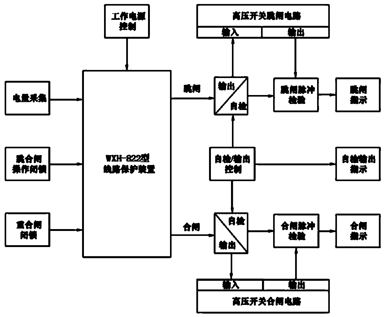 Temporary backup protection instrument for line protection and defect elimination of 35kV and below