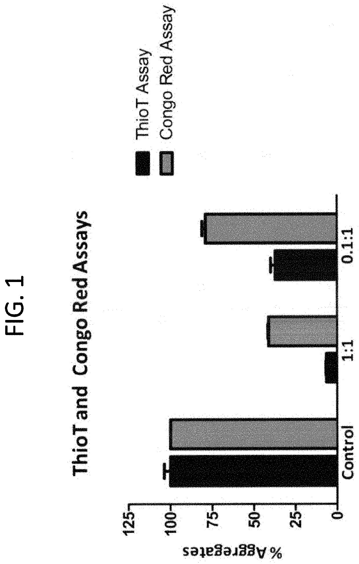 Compositions and methods for the treatment of "plaques and tangles" in humans and animals