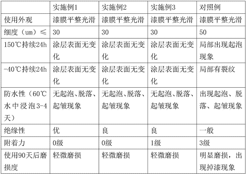 Wear-resistant and anti-corrosion coating for corrugating machine