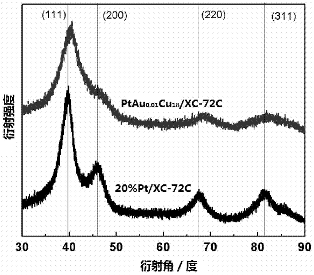 Preparation method of electrocatalyst of proton exchange membrane fuel cell