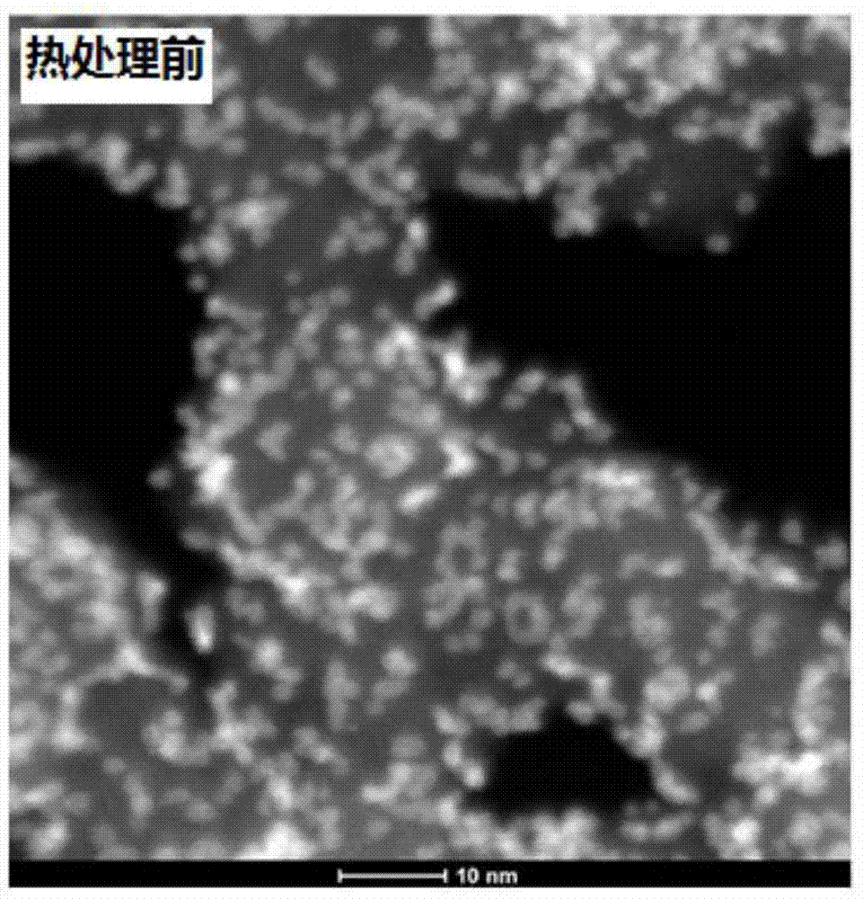 Preparation method of electrocatalyst of proton exchange membrane fuel cell