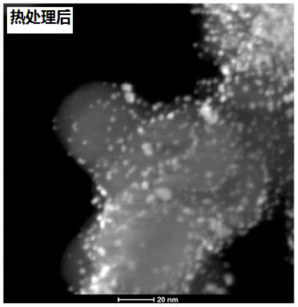 Preparation method of electrocatalyst of proton exchange membrane fuel cell