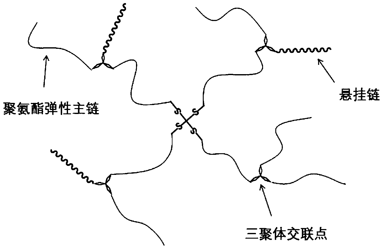 High-temperature-resistant wide-temperature-range high-damping polyurethane elastomer material and preparation method thereof