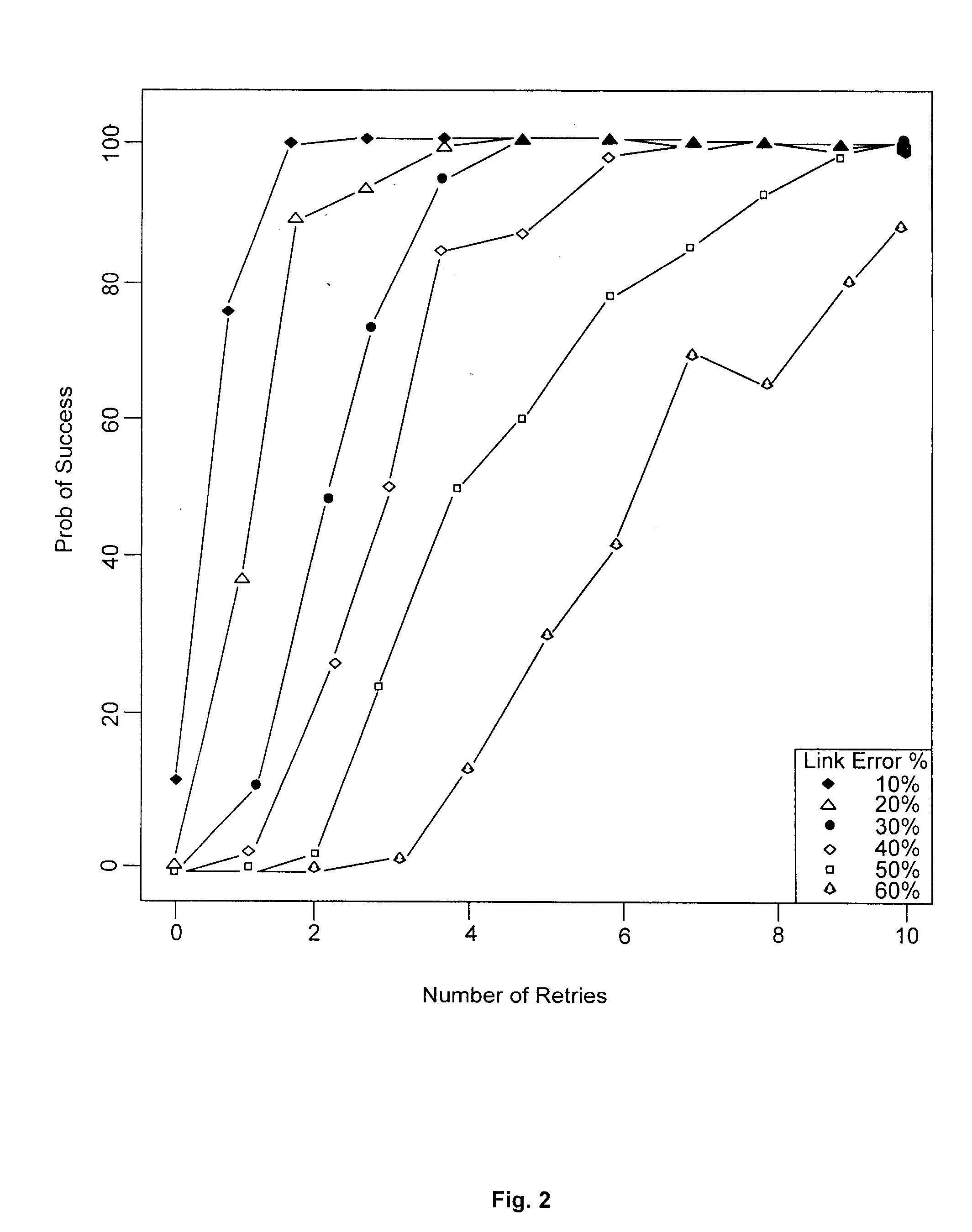 Delivery of Data Packets via Aggregated Spatial Distribution Overlay on a Mesh Network