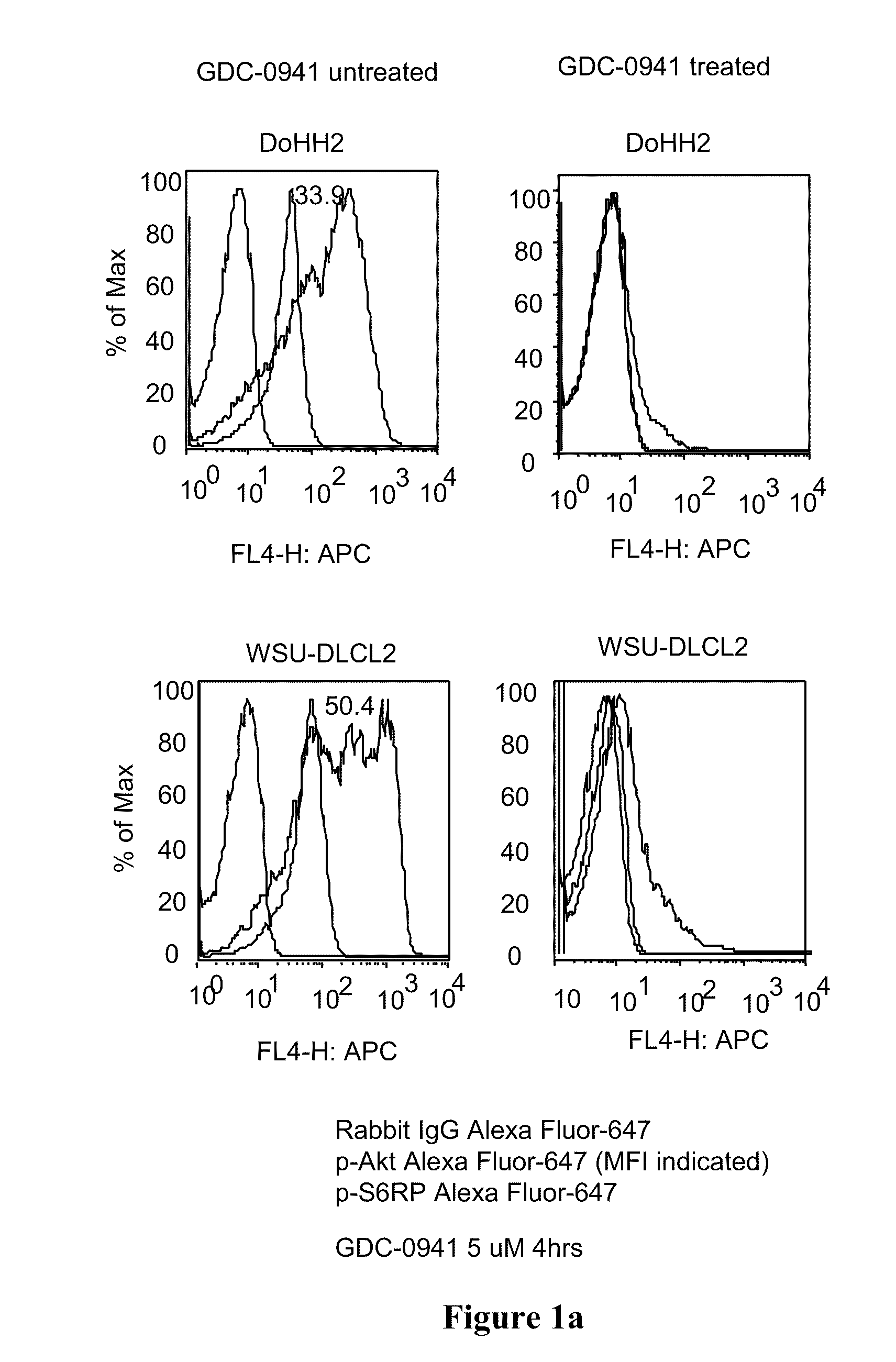 Combinations of phosphoinositide 3-kinase inhibitor compounds and chemotherapeutic agents for the treatment of hematopoietic malignancies