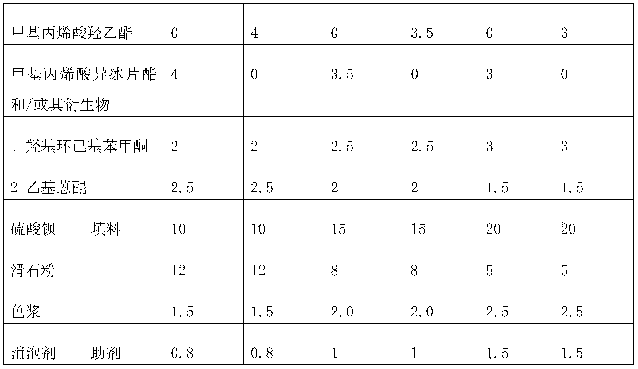 Ultraviolet-curing marking ink and preparation method thereof