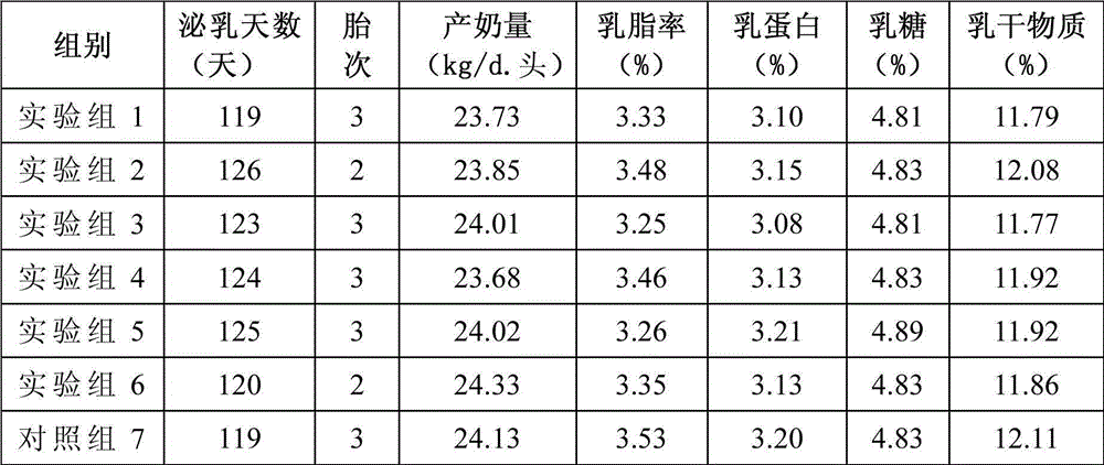 Dairy cow energy fiber supplement and its preparation method and application