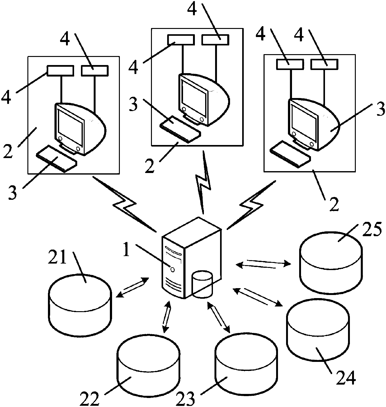 Multilayer warehouse information storage processing system